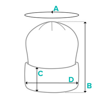 How the measurements are taken