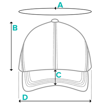How the measurements are taken