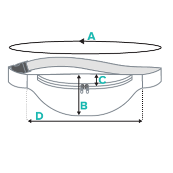 How the measurements are taken